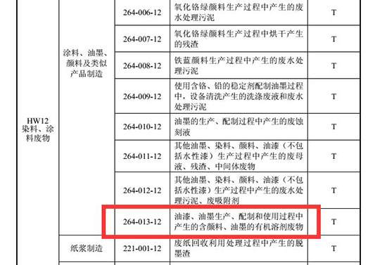 過(guò)濾棉危廢代碼